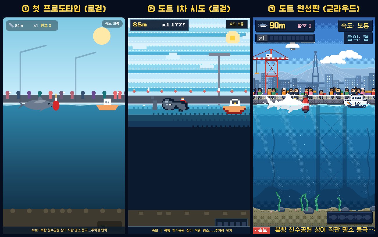 그래픽 비교: 로컬 프로토타입, 로컬 도트 시도, 클라우드 도트 완성판